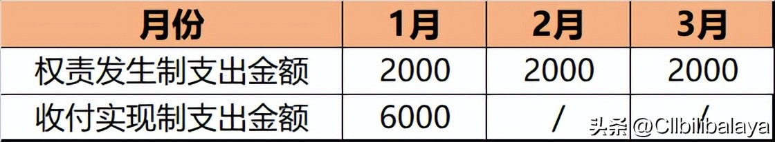 经营视角分析教程,经营视角课程讲解