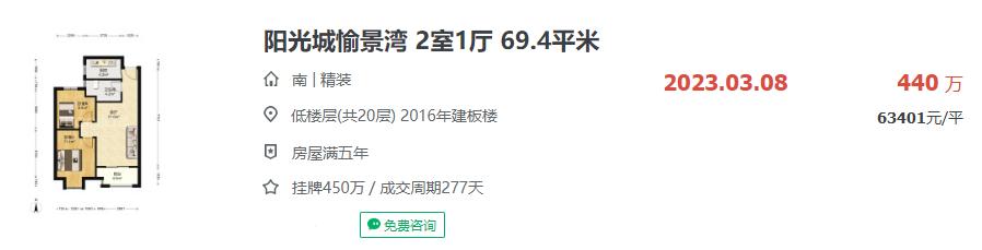 杭州倒挂楼盘排行榜,西安倒挂楼盘前十排行榜