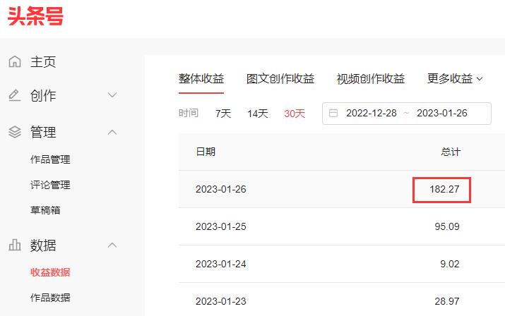 头条号赚几块钱,头条29天收益多少