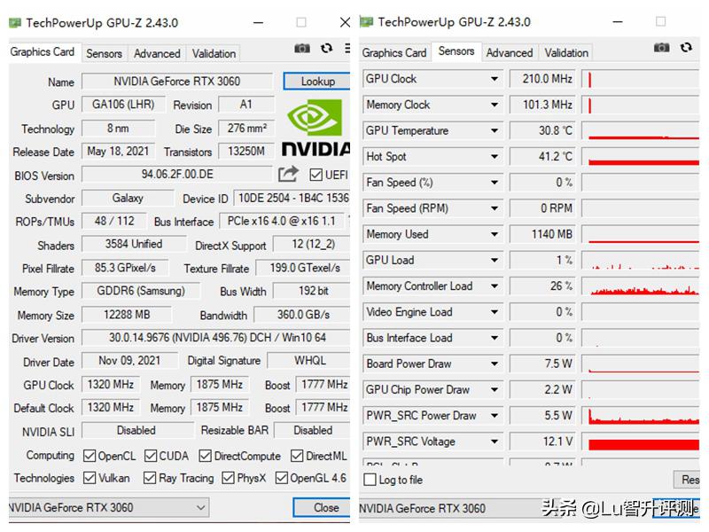 影驰rtx306012g金属大师评测,超小的显卡