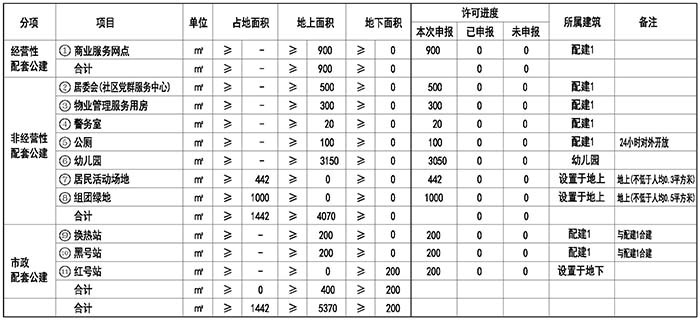 天津和著房地产开发有限公司100%股权