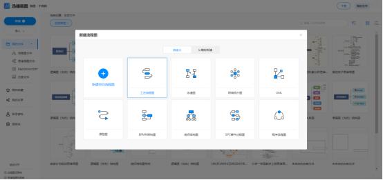 生产许可证布局图怎么画,加工工艺流程图怎么画好看