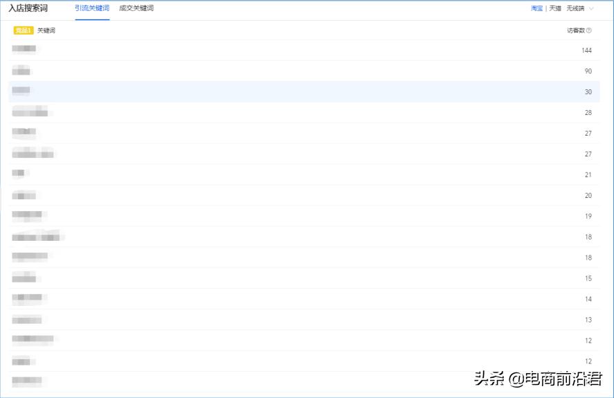 2018淘宝店铺运营技巧有哪些方面,几个超实用的淘宝店铺运营技巧