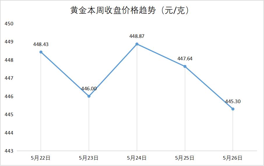 行业动态|紫金OG携腾讯云推黄金溯源平台CHANEL2022销售额创新高