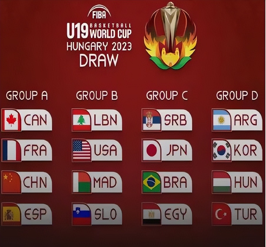 u19男篮被淘汰,u19中国男篮世界杯赛程直播