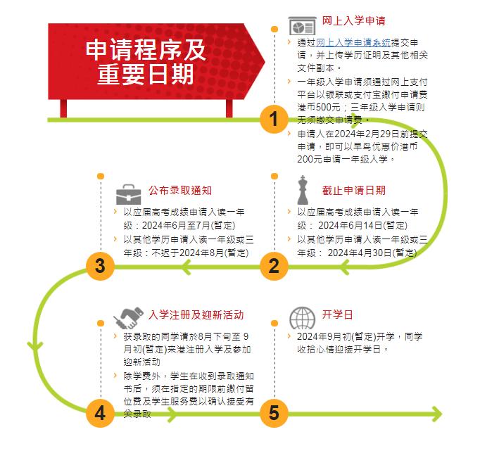 诺盾教育,诺盾教育香港
