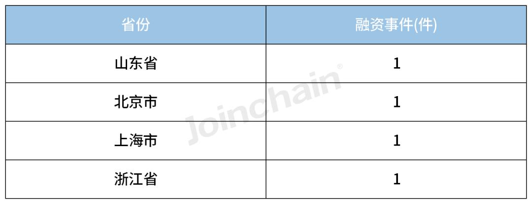 放射治疗行业分析,2022放射医学技术目录