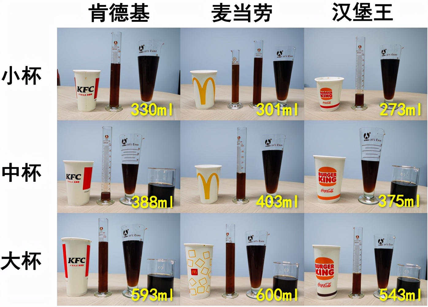 kfc麦当劳汉堡王攻略,麦当劳kfc汉堡评测