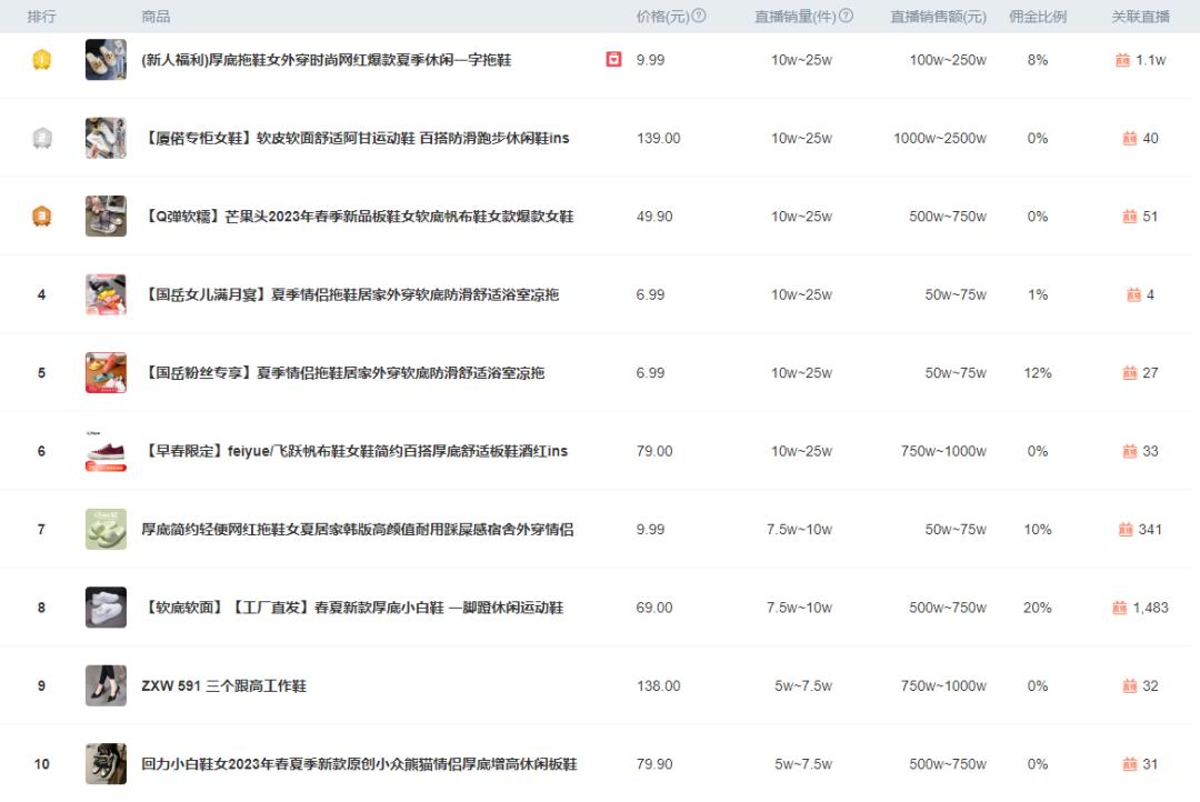 2023即将爆火的鞋,2022抖音最火的鞋