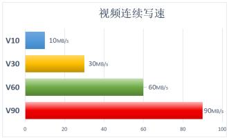ov存储官方正品,ov手机存储卡型号