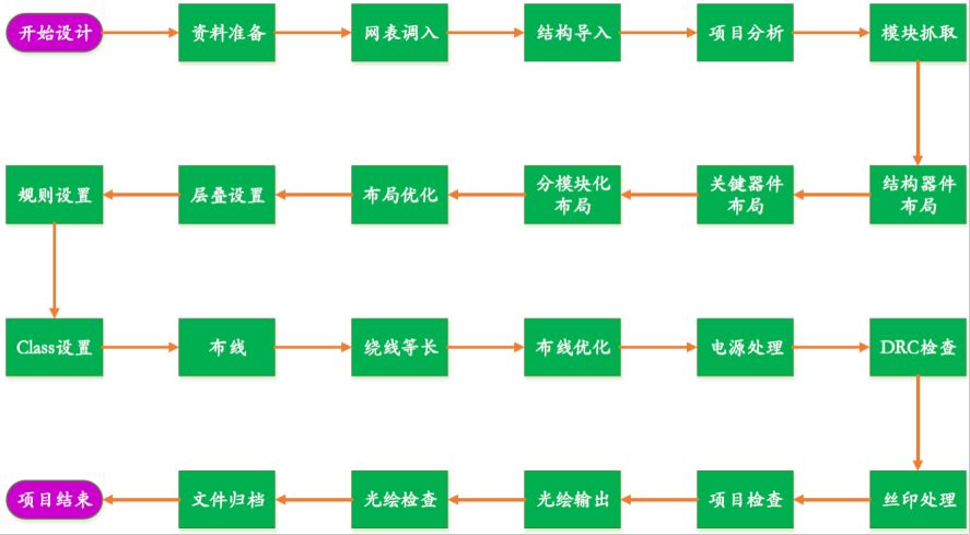 pcb设计注意事项和技巧,pcb设计注意事项有哪些