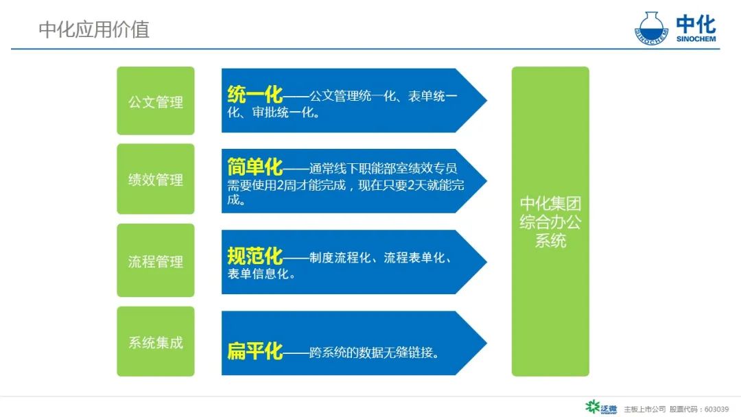 世界500强企业的信息化建设,世界500强企业中国中化