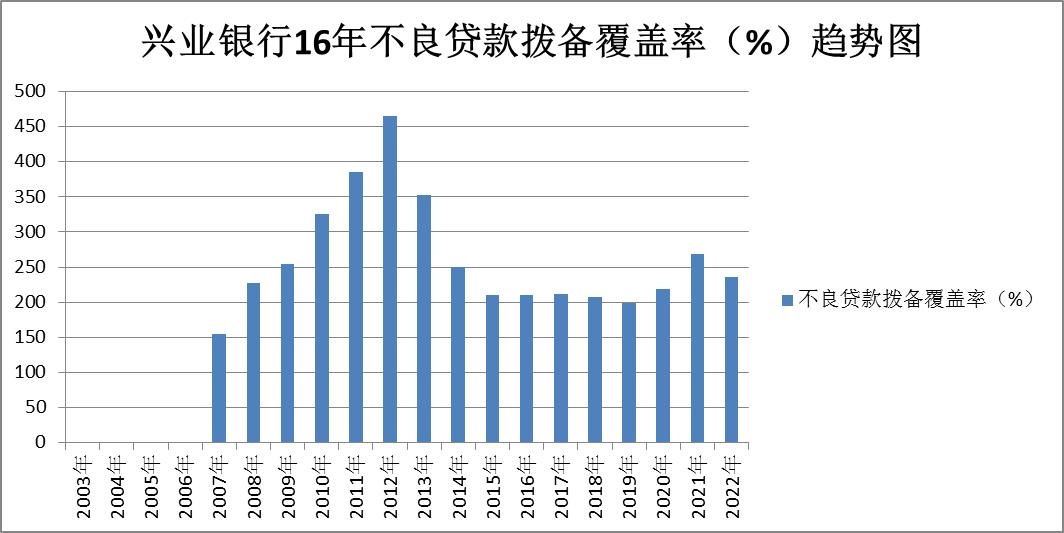 兴业银行南京银行股票比较,2024年兴业银行股票