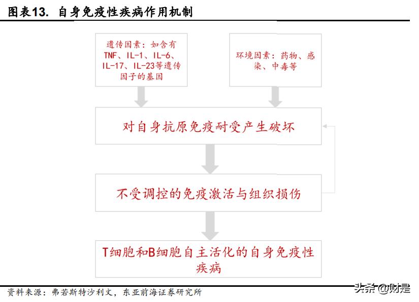 荣昌生物三期临床新药,荣昌生物2021新进展