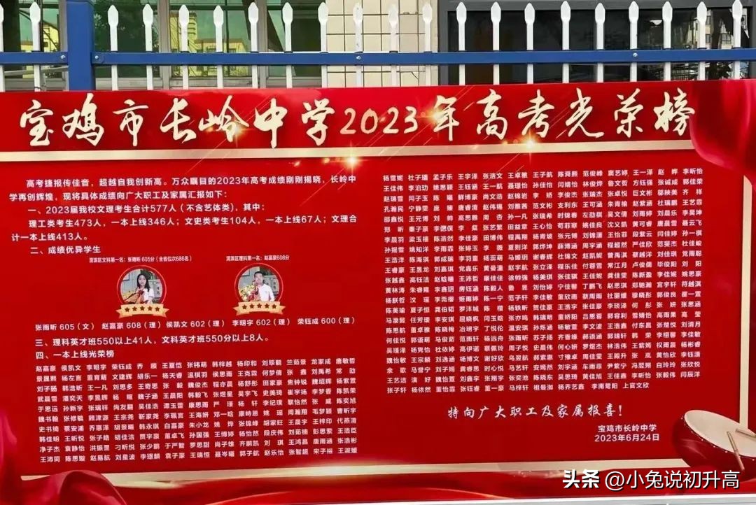 2023年陕西省64所高中学校高考成绩盘点