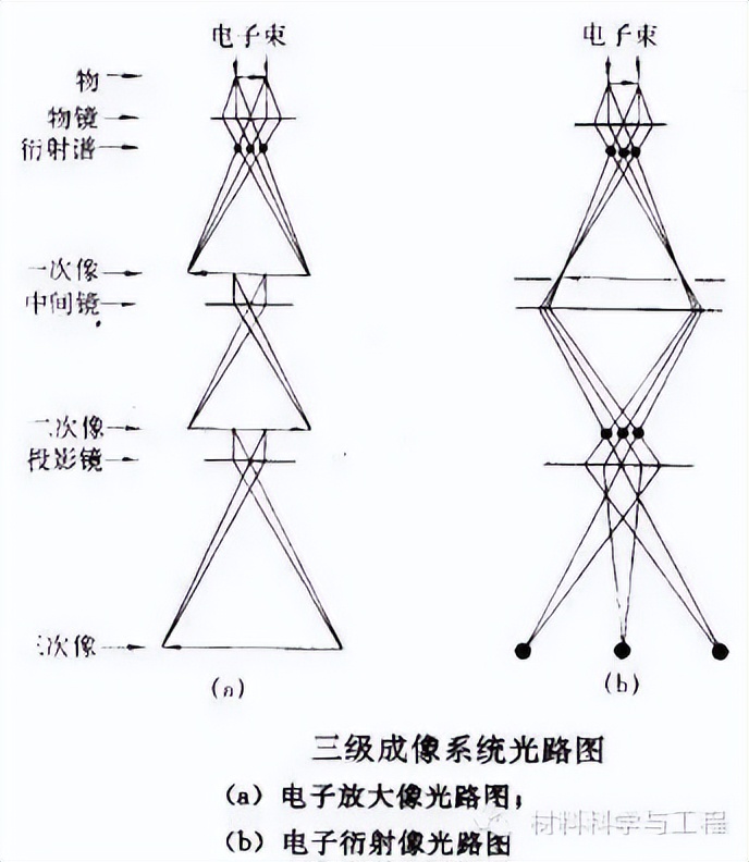 材料表征手段及原理,十二款常用材料表征仪器