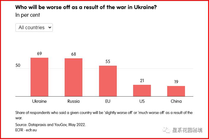 政客对俄乌战争的看法,俄乌战争投票