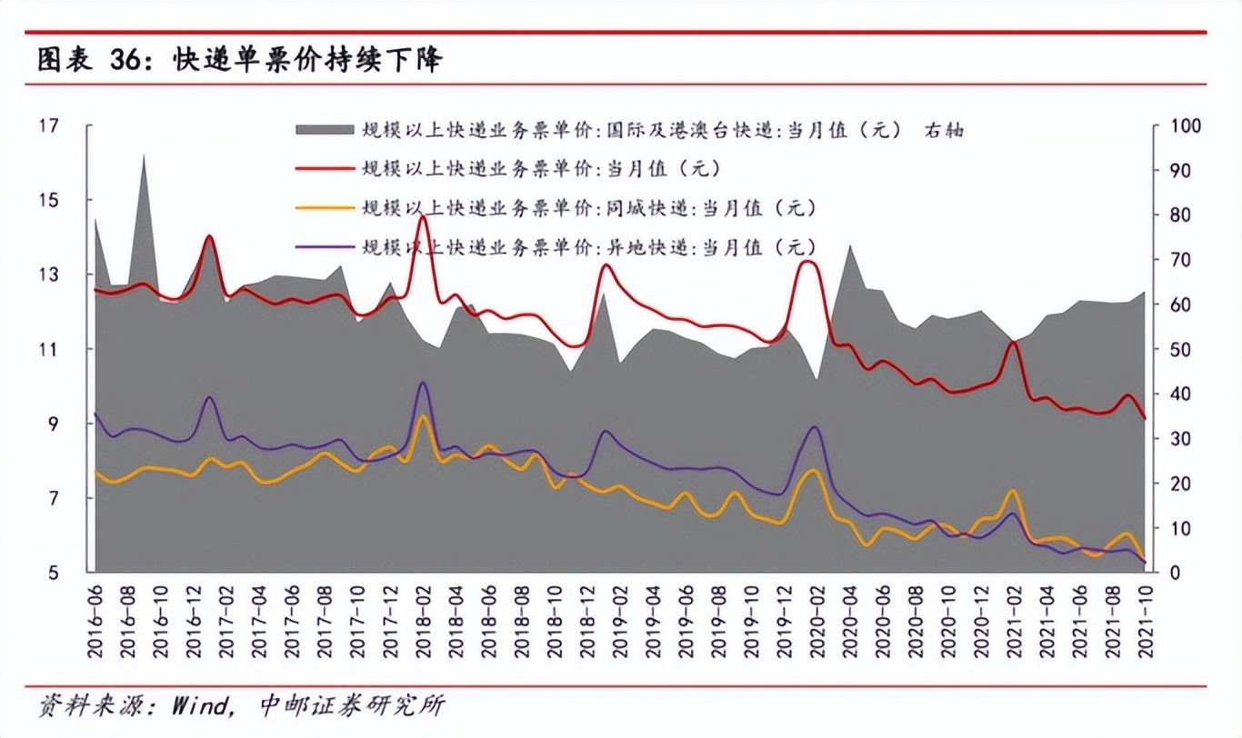 鑿滈笩椤轰赴浠锋牸,鑿滈笩棰勮鐨勯『涓板噯涓嶅噯
