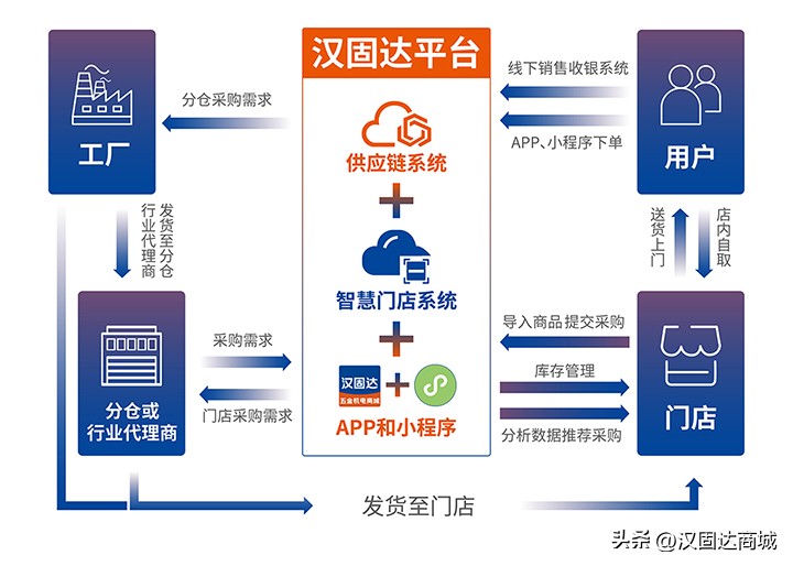 汉固达机床贸易有限公司,汉固达直供平台