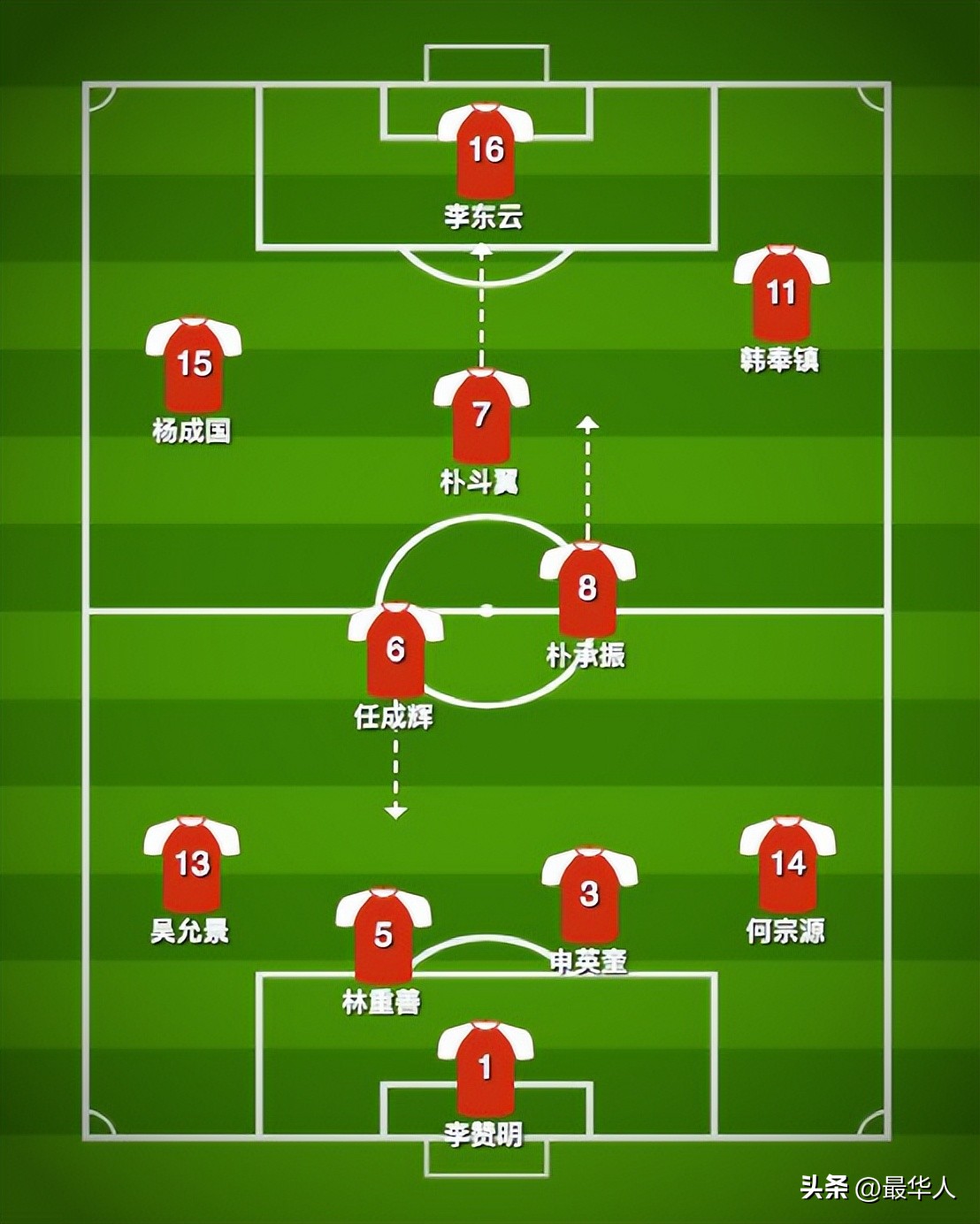 1966世界杯朝鲜进8强,1966年世界杯朝鲜为啥厉害