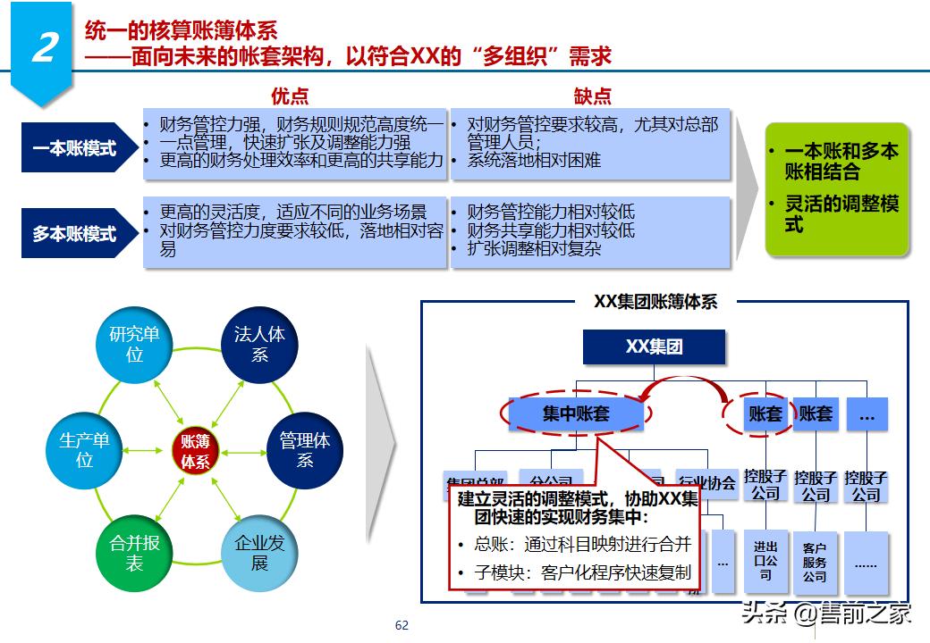 erp项目策划方案,erp年度改善方案