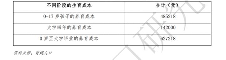 专家称年轻人不生小孩不对,专家说年轻人不生孩子是不对的