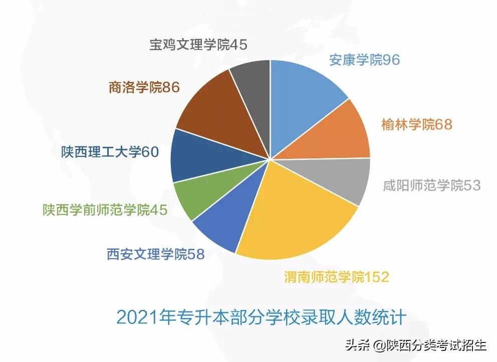 单招陕西财经职业技术学院,陕西财经职业技术学院单招条件