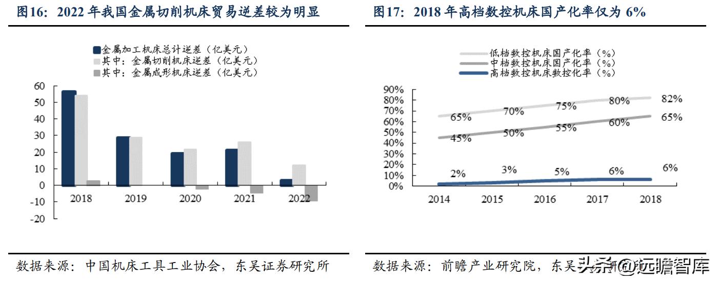 秦川机床目前是国企吗,曾经的秦川机床