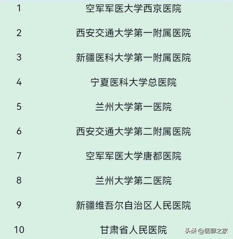 兰州最好的专科医院排名,兰州耳石复位兰州最好医院