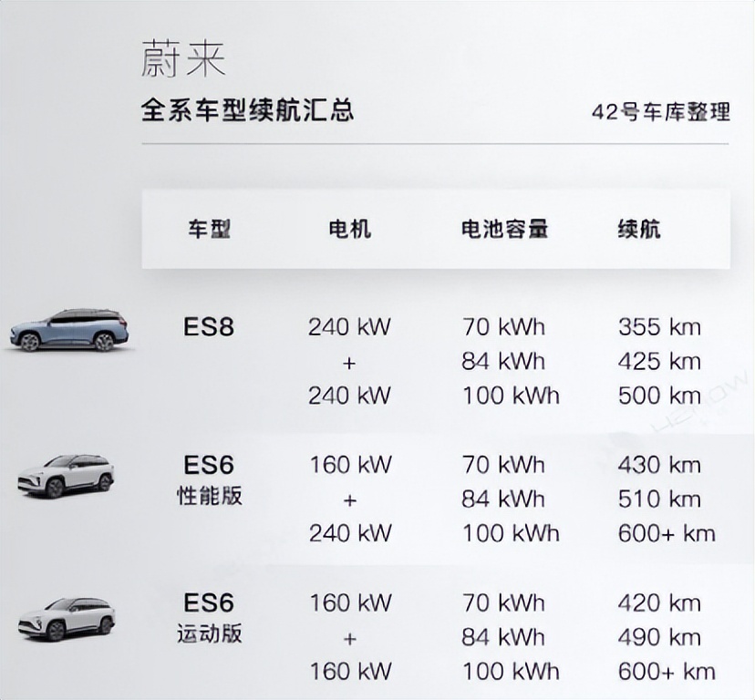蔚来汽车未来发展前景,未来蔚来汽车es8