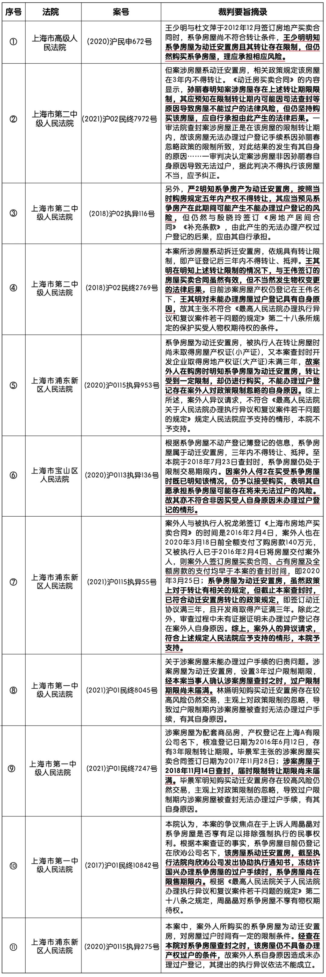 赣州动迁安置房如何过户,防不胜防的房子