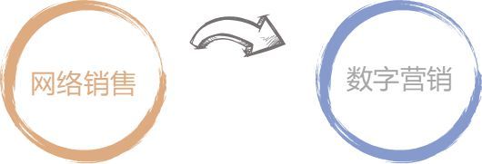如何干好网络销售,做网络销售怎么才能赚得多
