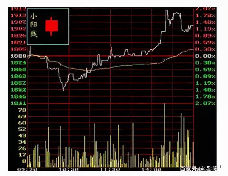 炒股新手最低需要多少入门资金,中国股市炒股能挣到钱吗