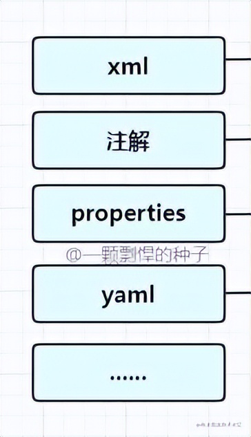 spring源码深度解析ioc,spring框架ioc原理