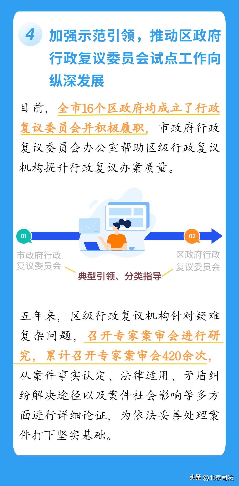 北京市人民政府行政复议,一图看懂行政复议改革