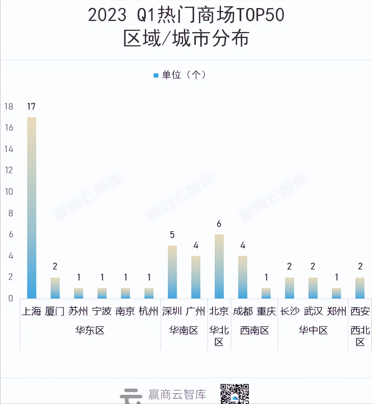 商场热门榜单,全国最热门商场top20