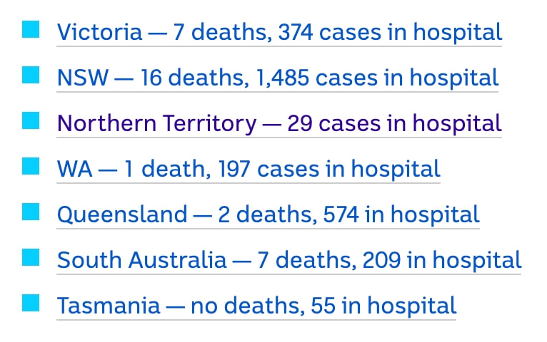 澳大利亚首例新冠病人,首例新型冠状病毒感染者