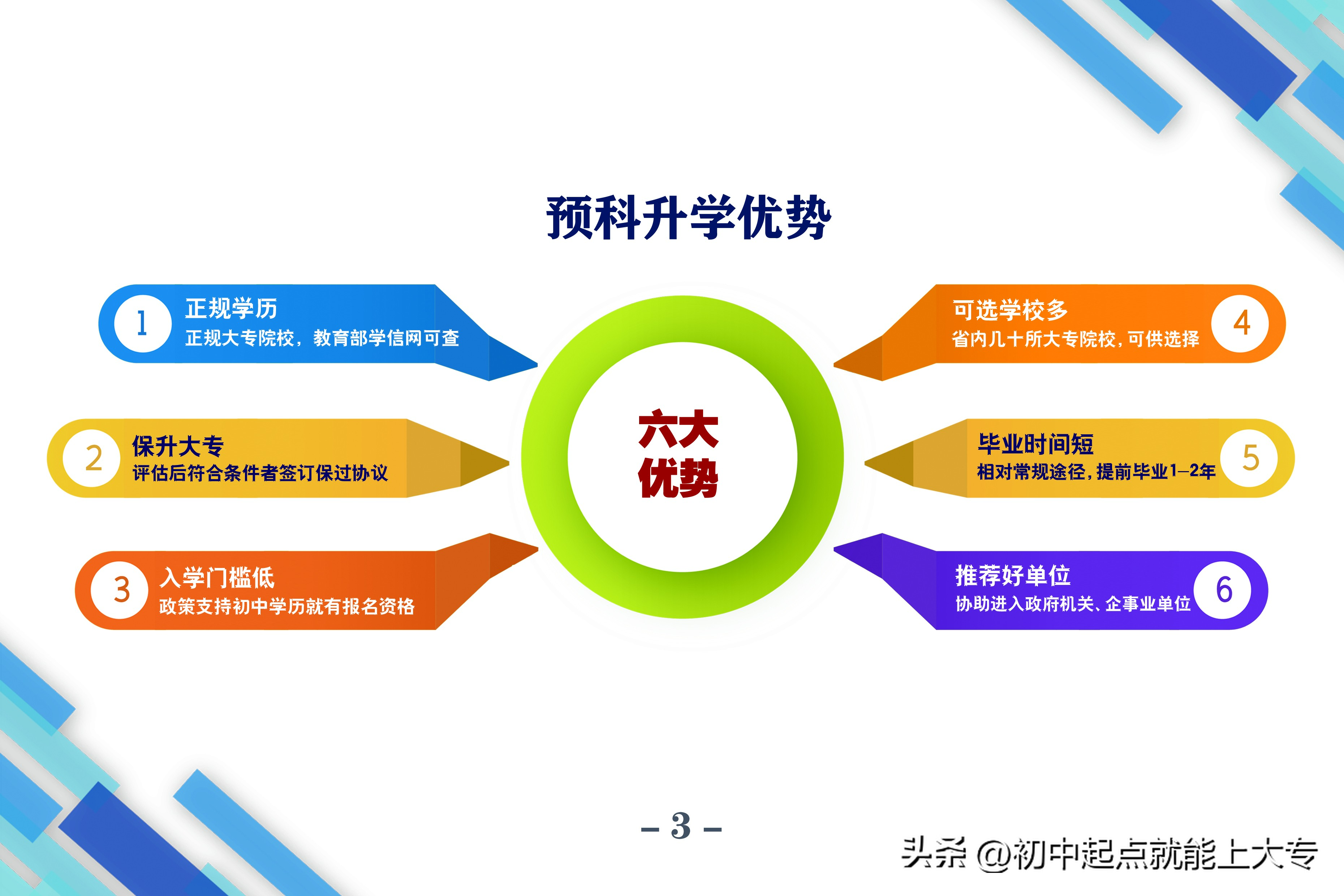 第三章:预科升学相关问题(1)