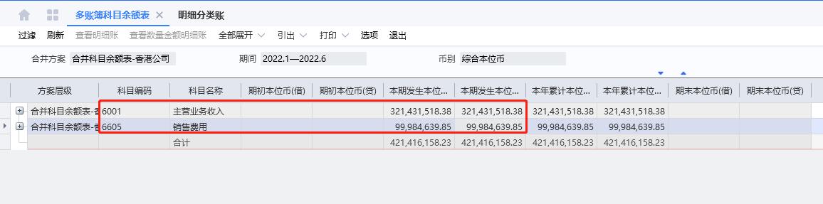 跨境电商会计做账分录流程,跨境电商会计进销存核算