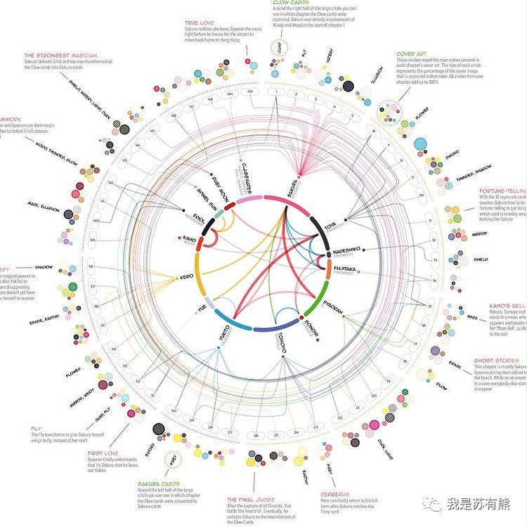 可以做数据可视化的网站有哪些,4个有用的网站数据可视化