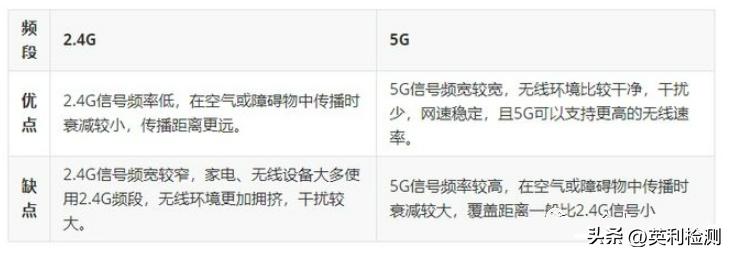 5gwifi路由器最佳信道频宽,无线路由器5g频率对应带宽