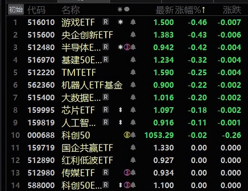 恒生指数开盘上涨0.51%详情,恒生指数涨0.13％汽车股延续涨势