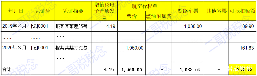 飞机票错过了可以退吗,飞机票错过时间可以改签吗
