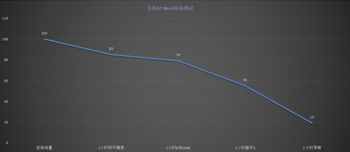gtneo3屏幕是天马还是京东方,真我gtneo3京东方屏幕和天马屏