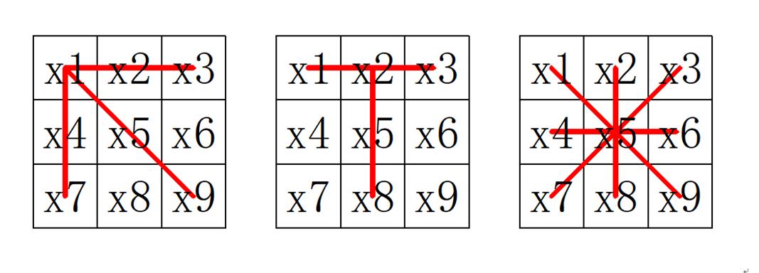 填数字游戏九宫格题目解题思路,九宫格填数横竖斜都相等解题思路