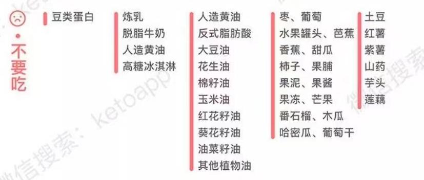 生酮教程,生酮全攻略