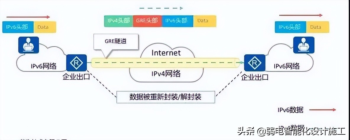 VPN攻略大全,身为弱电网工的你一定会用到