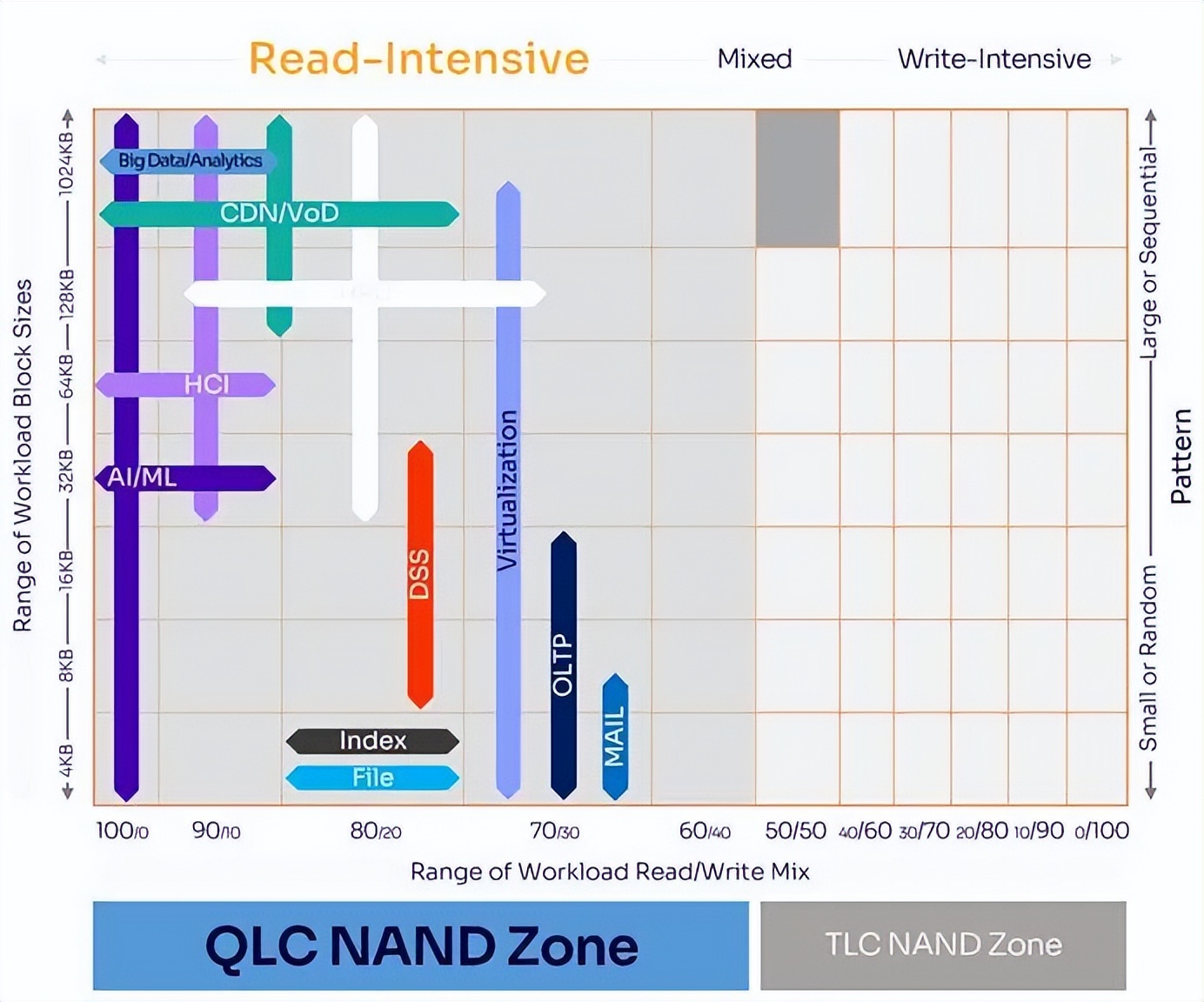 我们直接给QLCSSD开挂了……