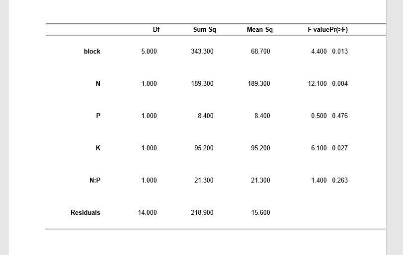 万能转换：R图和统计表转成发表级的Word、PPT、Excel、HTML