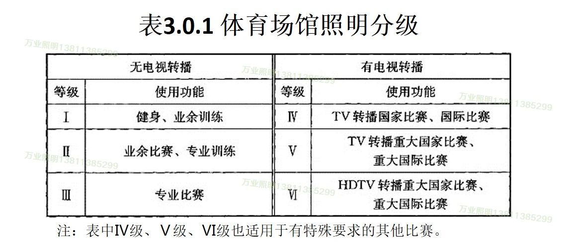 球场照明条件,球场照明灯怎么布置不刺眼